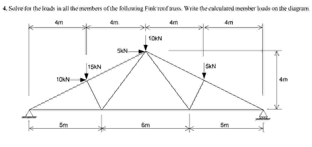 . Solve for the loads in all the members of the