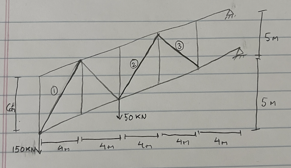 a ) find all the zero force members b ) what are