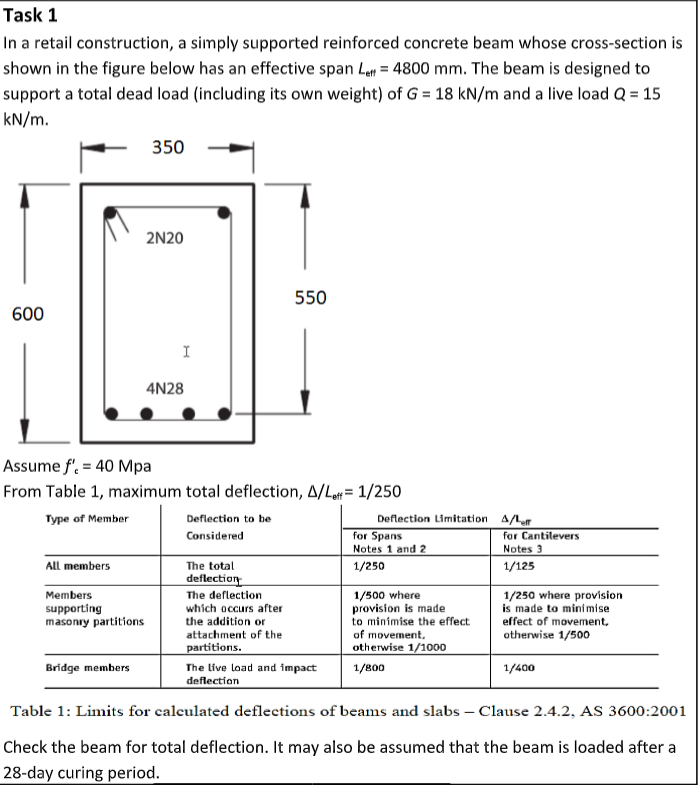 Task 1 In a retail construction, a simply