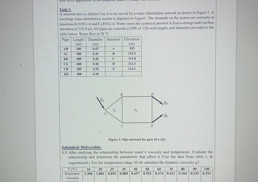Task 1 : A selected area in Ajloun City is to be