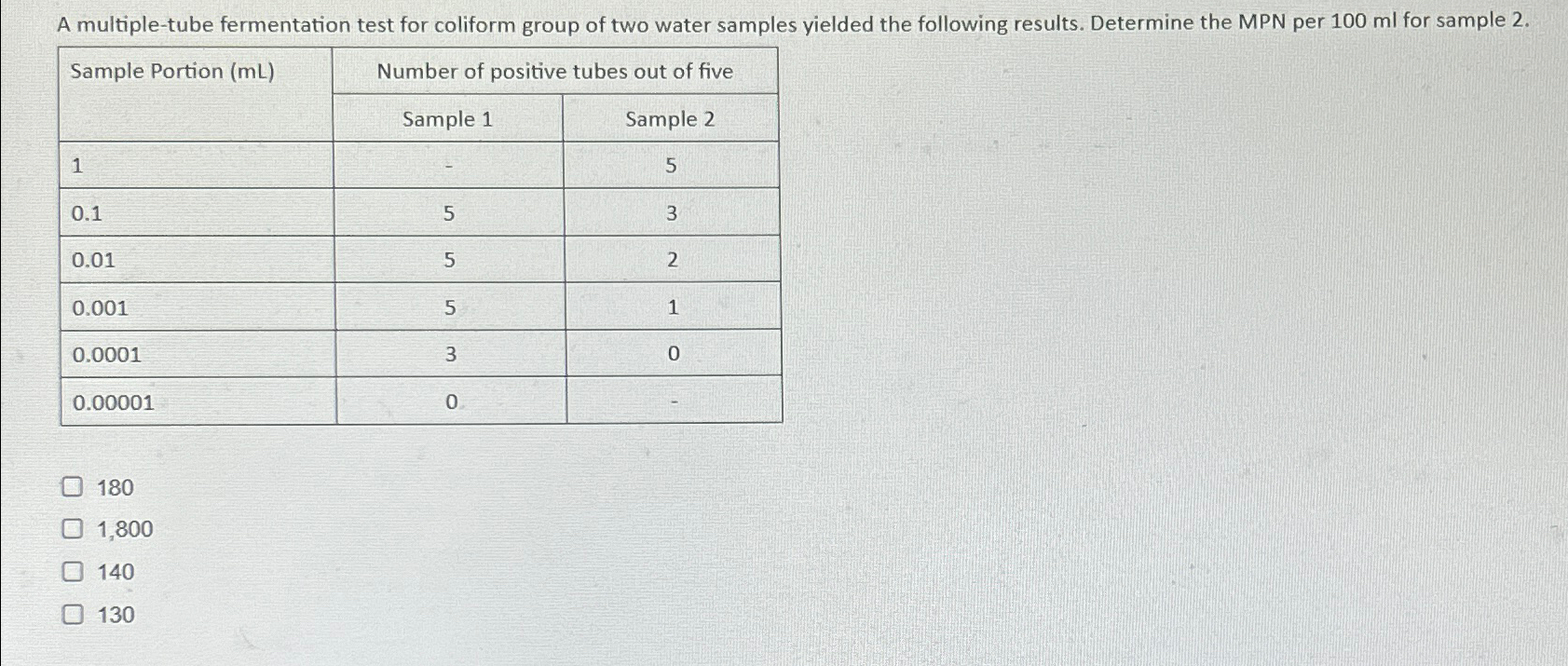 A multiple - tube fermentation test for coliform