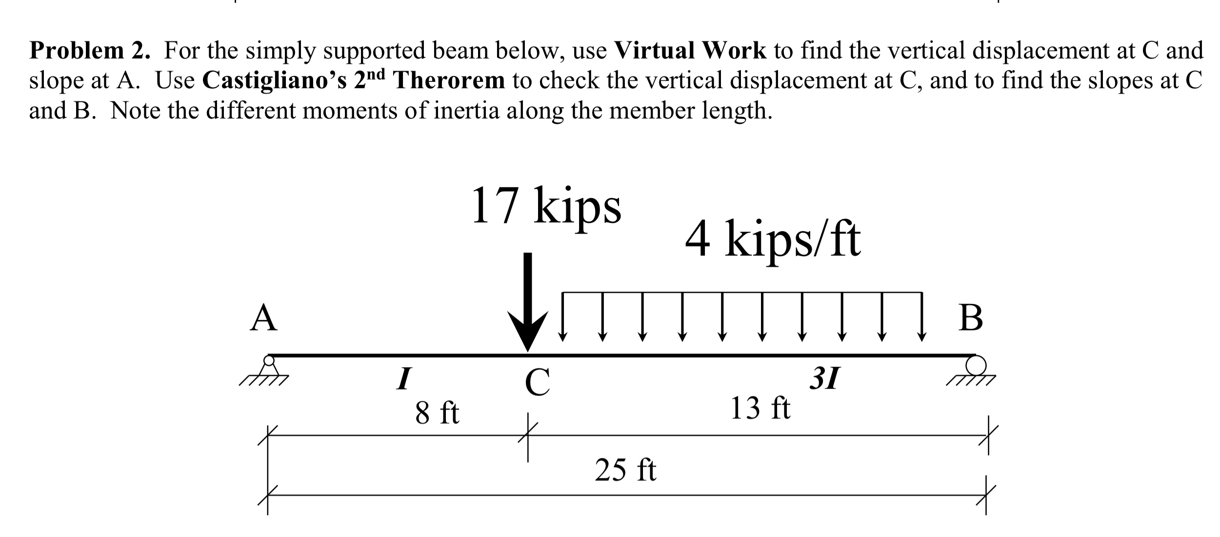 Problem 2 . For the simply supported beam below,