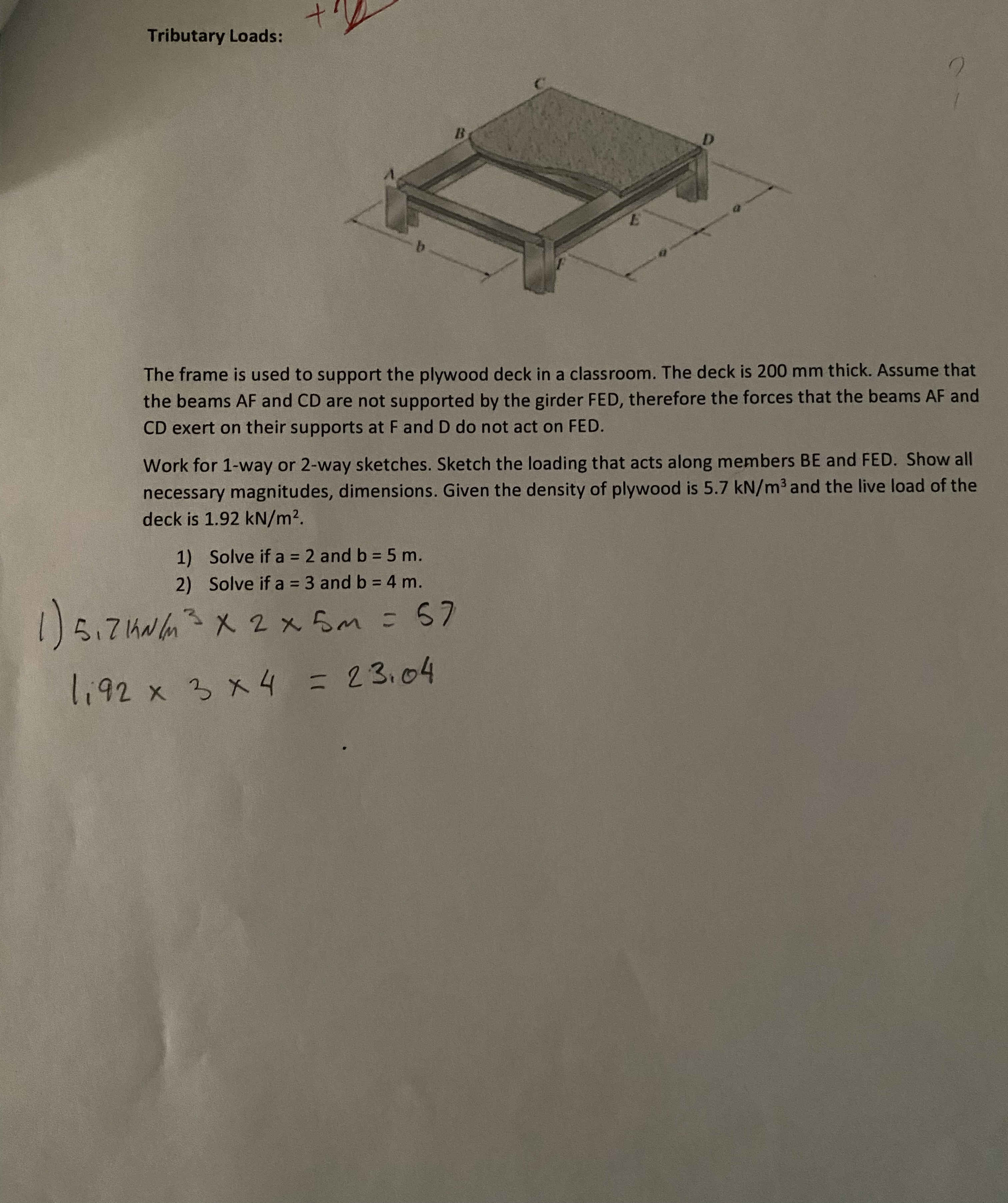 Tributary Loads: The frame is used to support the