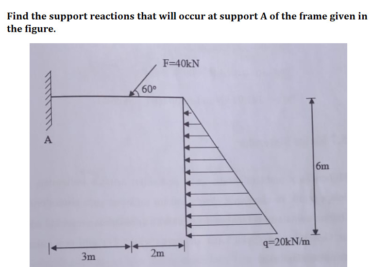 Find the support reactions that will occur at