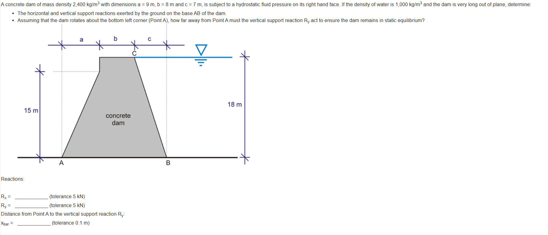 The horizontal and vertical support reactions