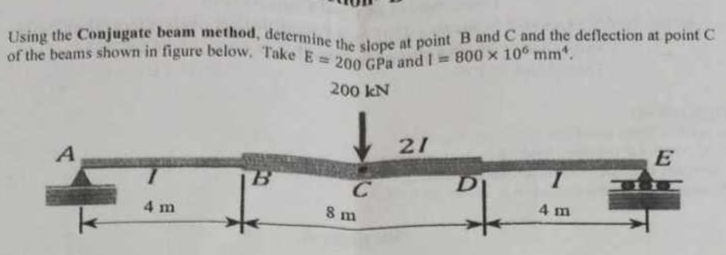 Using the Conjugate beam method, determine the