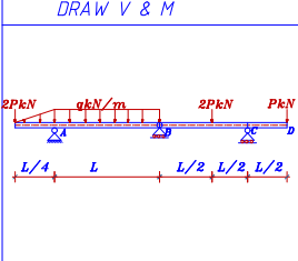 DRAW V&M L = 5 . 5 m P = 4 0 KN q = 4 0 KN / m