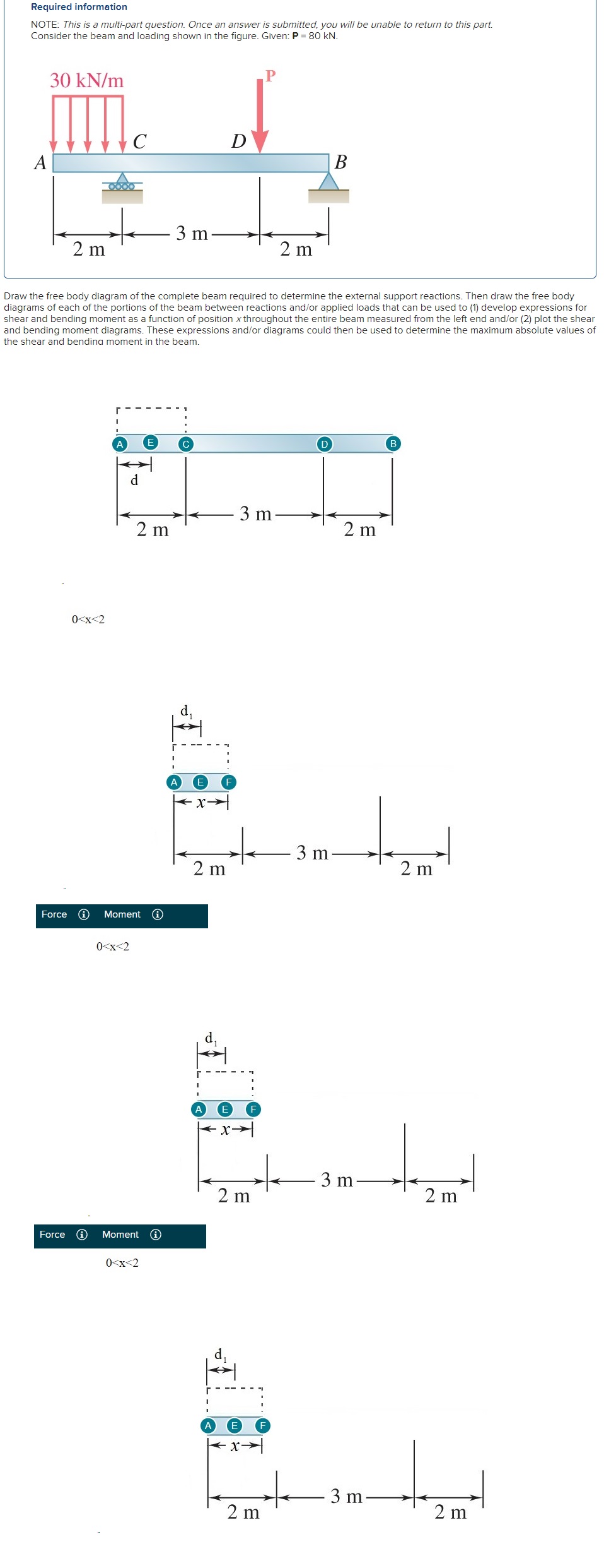 Draw the free body diagram of the complete beam