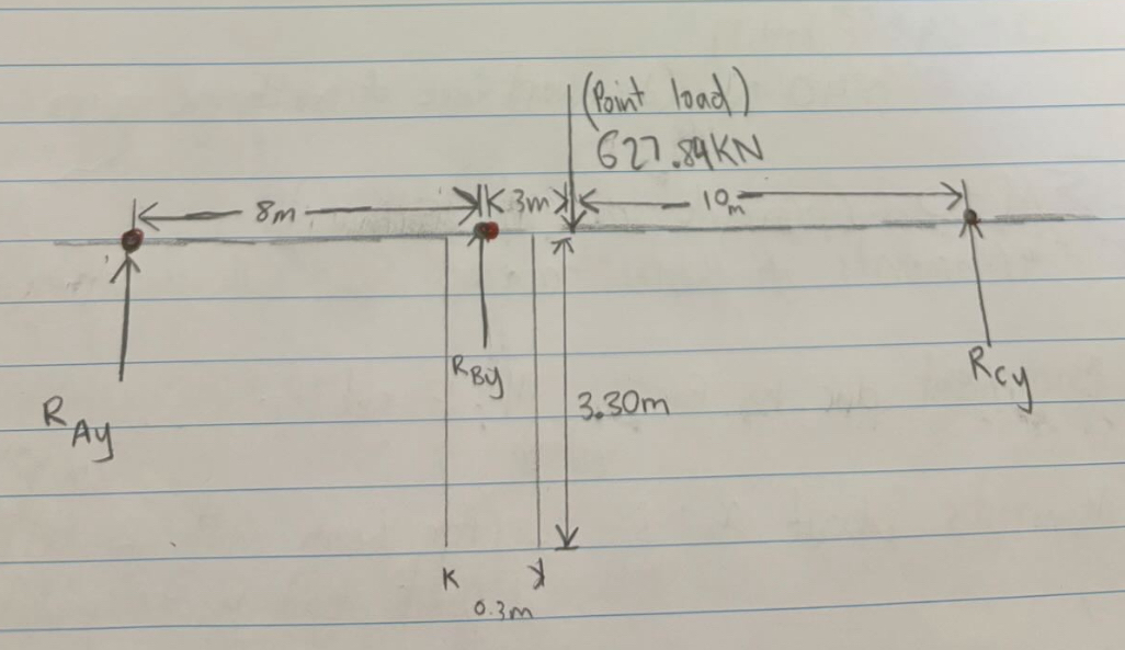 Find the load of these 3 points: Ray, Rby and Rcy