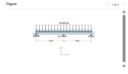 Consider the beam shown. Support B settles 5 mm .