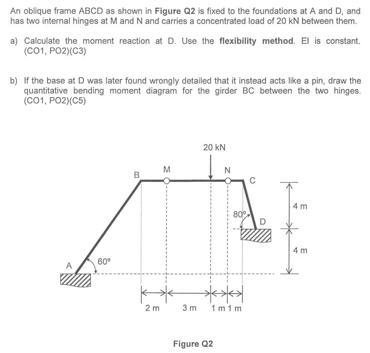 PLEASE ANSWER QUESTION (a) An oblique frame ABCD