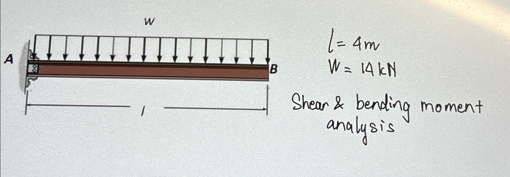 l = 4 m W = 1 4 k N Shear & bending moment