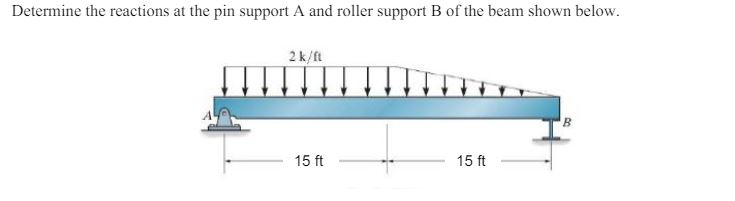 Determine the reactions at the pin support A and