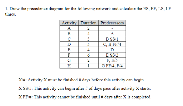 1 . Draw the precedence diagram for the following