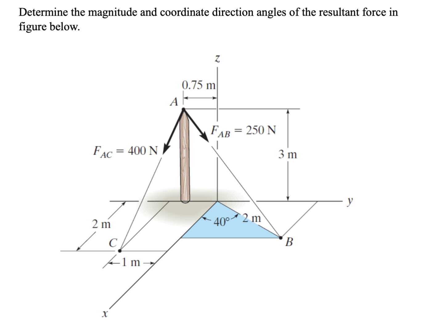 Determine the magnitude and coordinate direction