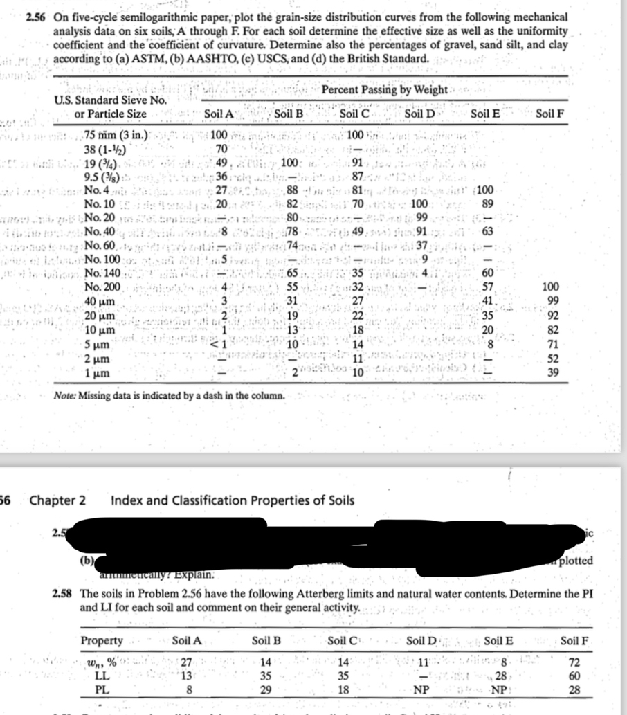 Answer 2 . 5 8 not 2 . 5 6 . Plot the grain size