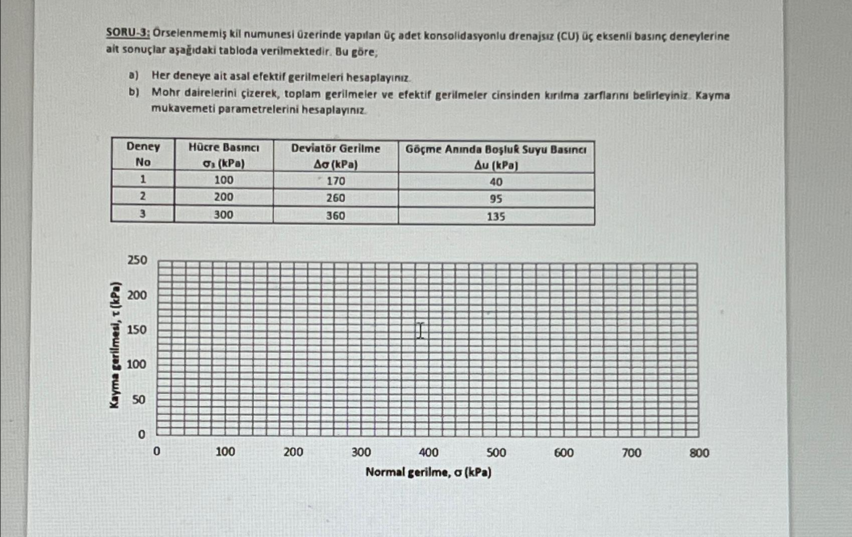 SORU - 3 : Orselenmemi kil numunesi zerinde yap