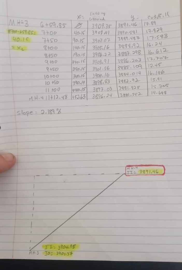 slope = 2 . 1 8 9 % please verify that the cut /