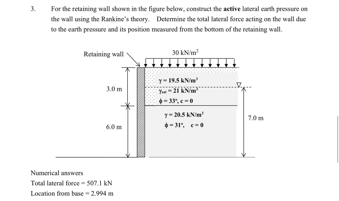 For the retaining wall shown in the figure below,