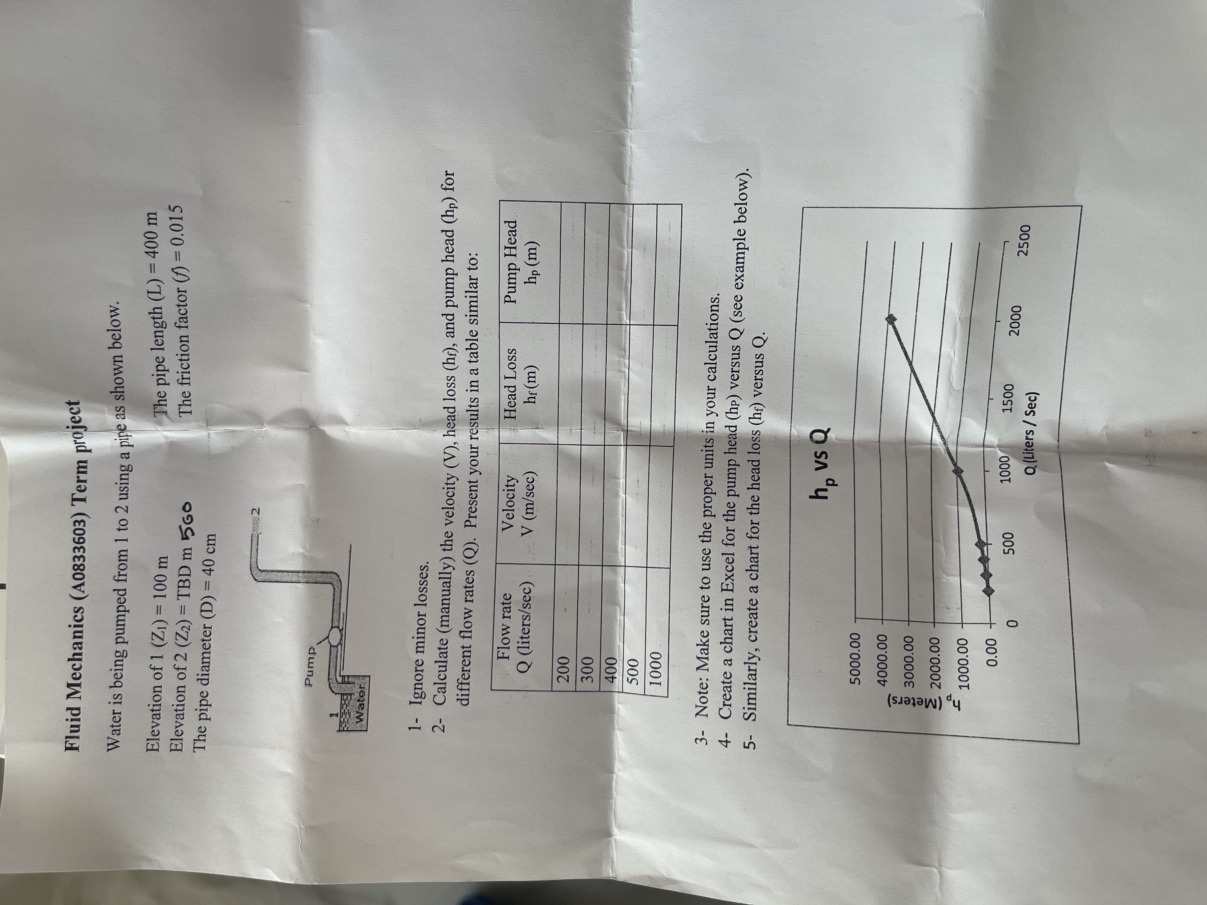 Fluid Mechanics ( A 0 8 3 3 6 0 3 ) Term project
