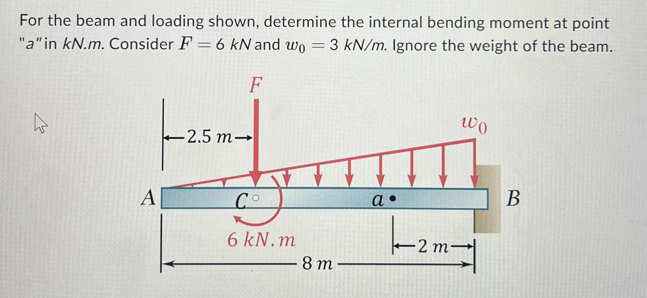 For the beam and loading shown, determine the