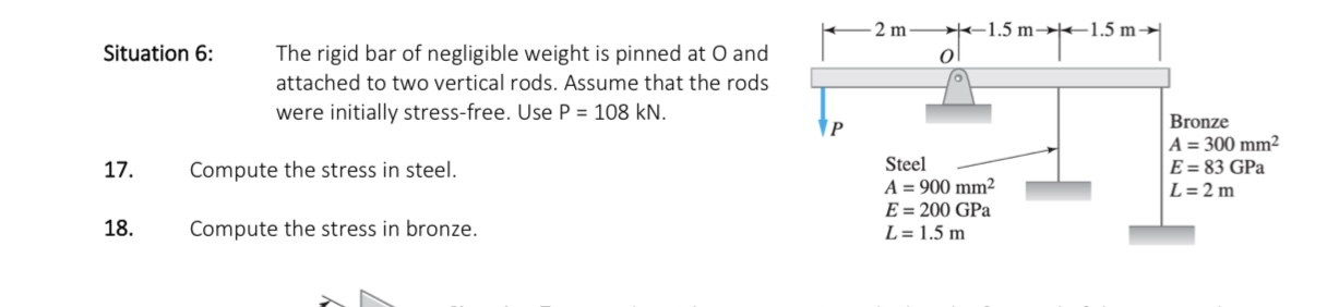 Situation 6 : , The rigid bar of negligible