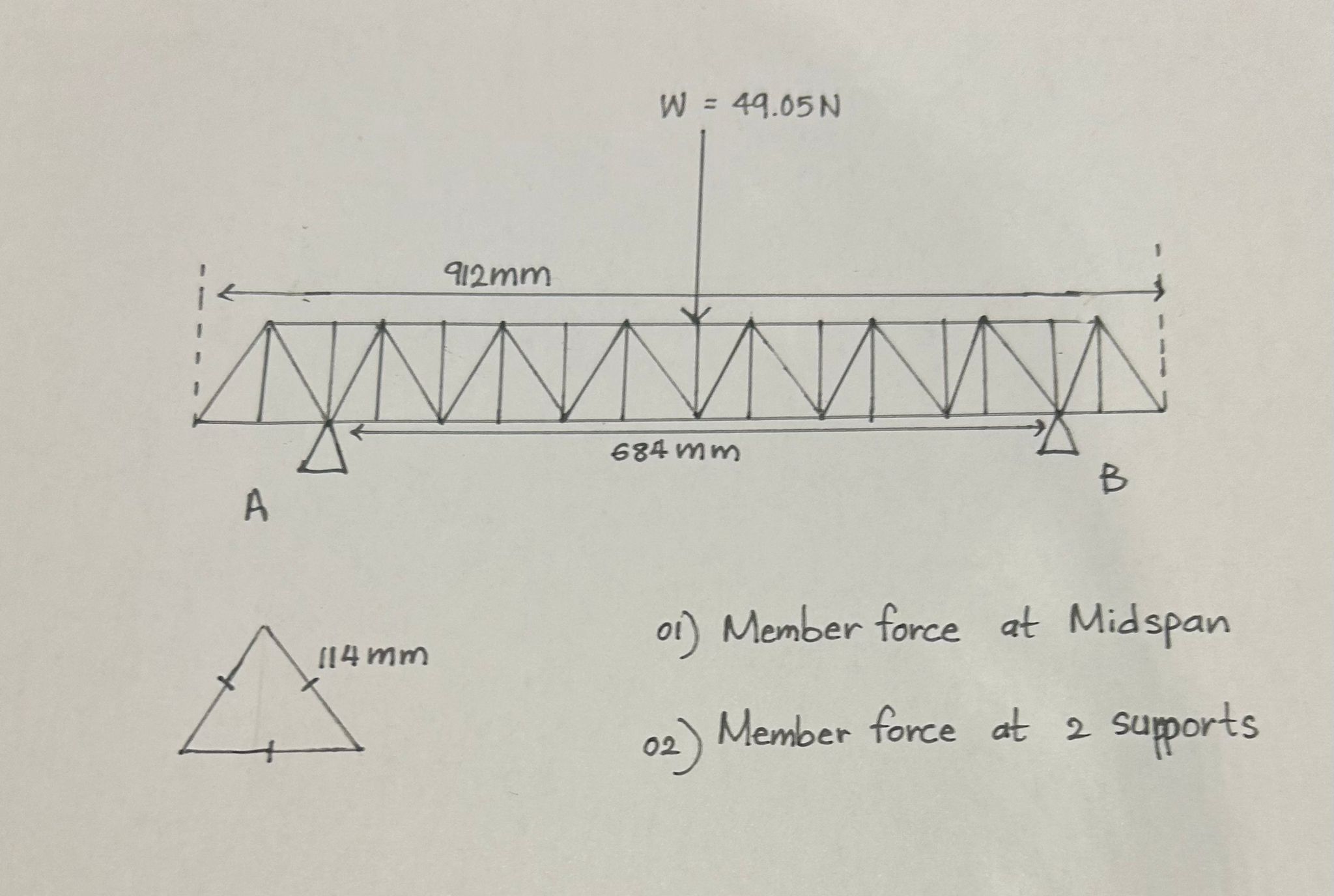 Member force at Midspan Member force at 2 supports