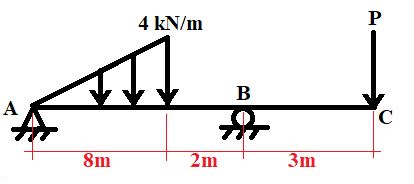 Compute the value of P ( kN ) that will cause a