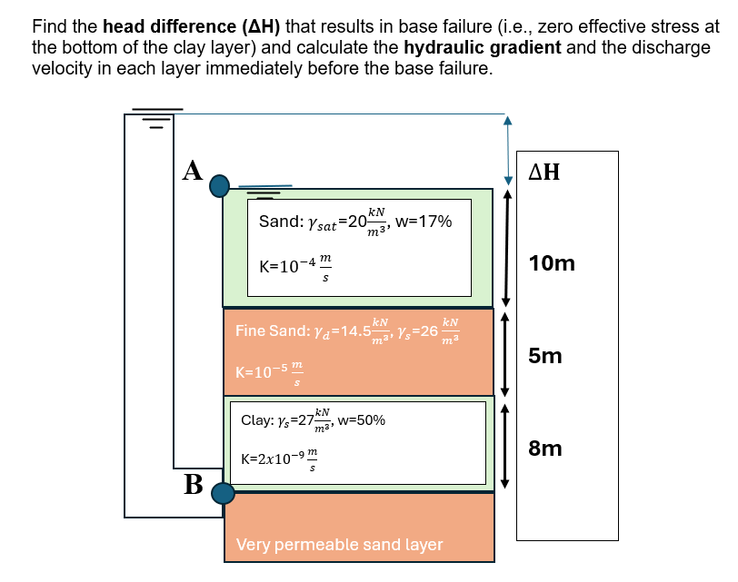 Find the head difference ( H ) that results in
