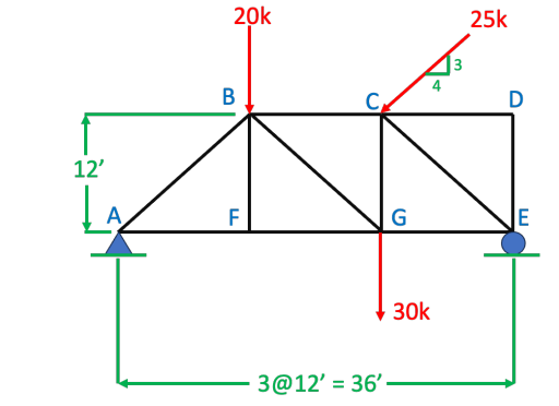 Find reactions at A and E . Identify zero force