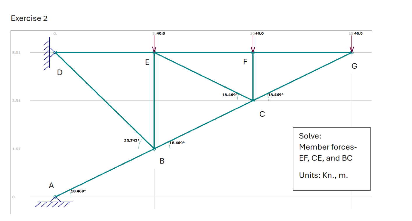 use method of section. find reaction at the