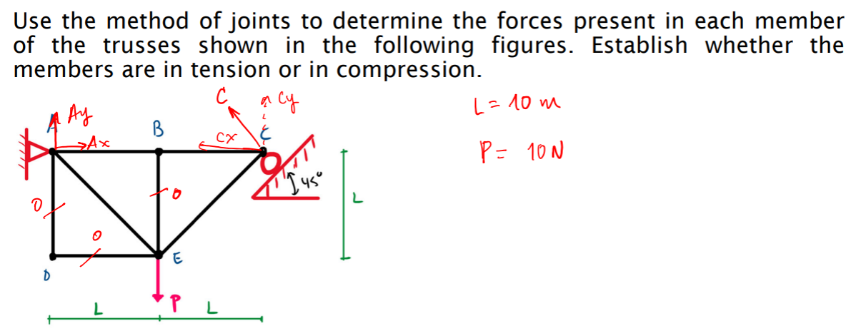 Use the method of joints to determine the forces