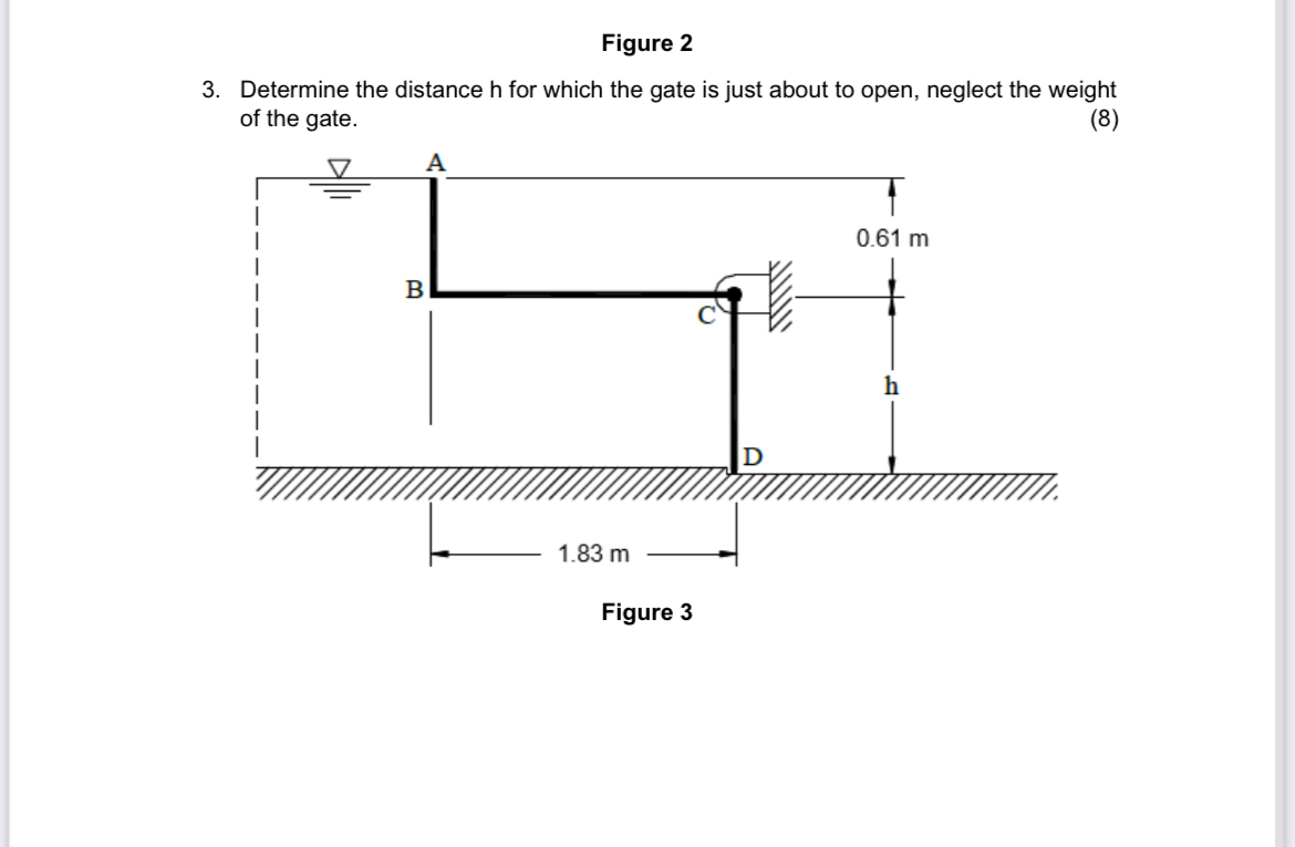 Figure 2 3 . Determine the distance h for which