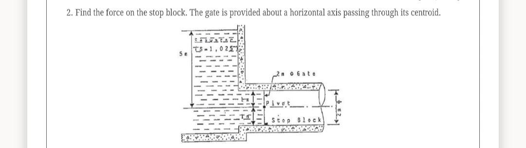 Find the force on the stop block. The gate is