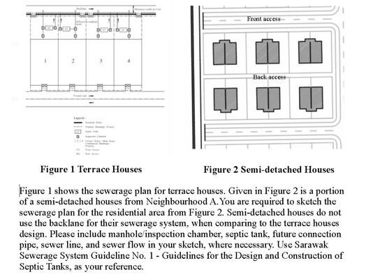 Figure 1 Terrace Houses Figure 2 Semi - detached