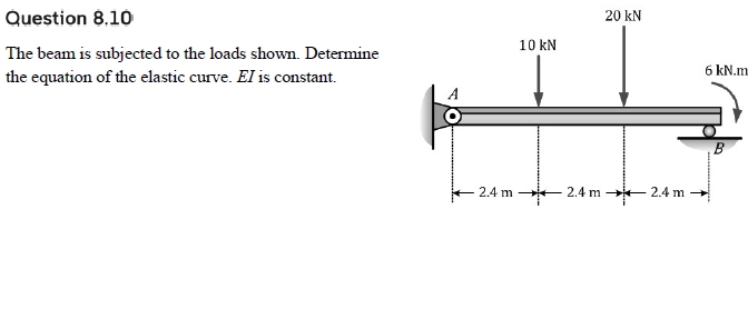 Question 8 . 1 0 The beam is subjected to the