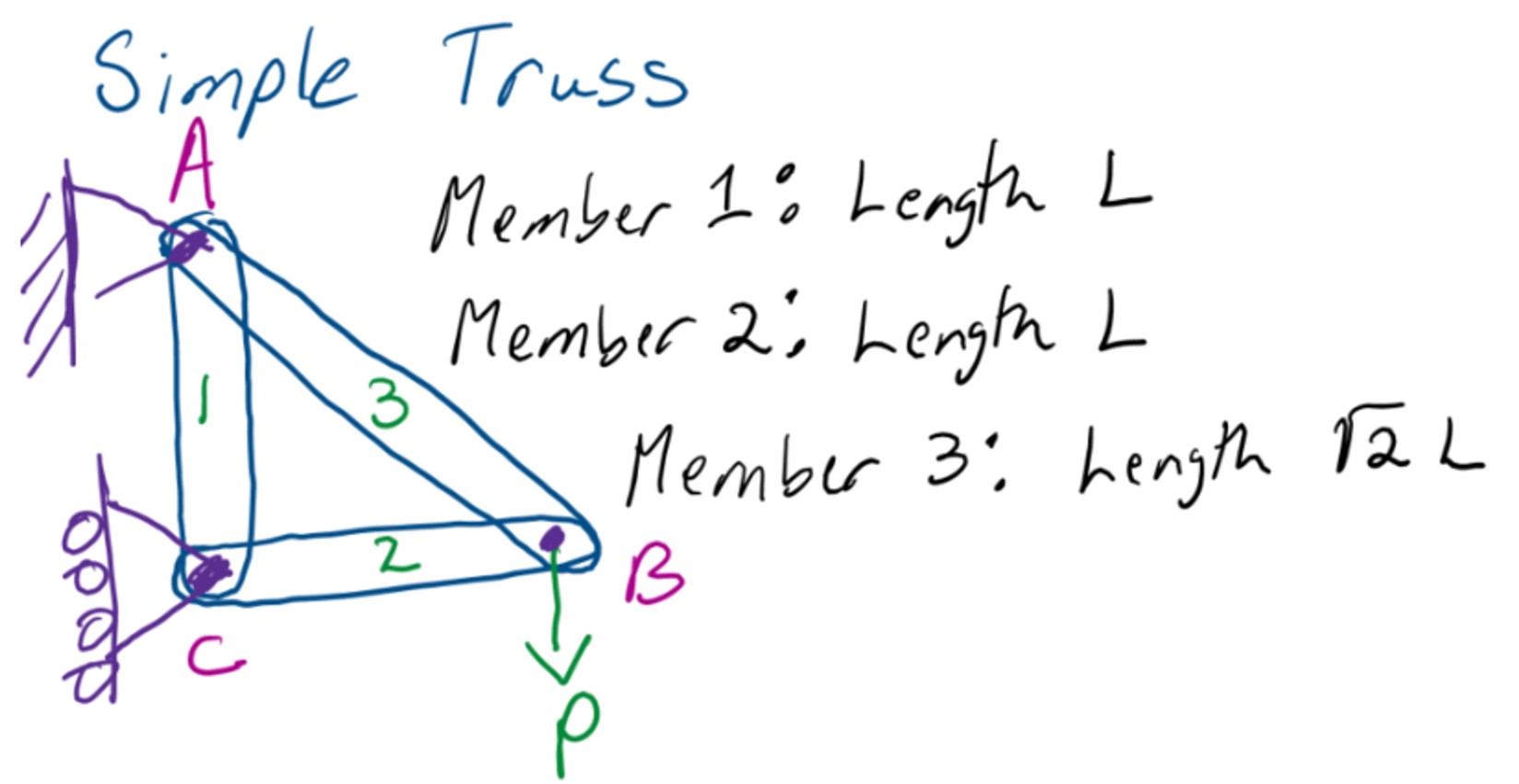 Force P = 1 , 8 4 7 N is applied at a joint B of