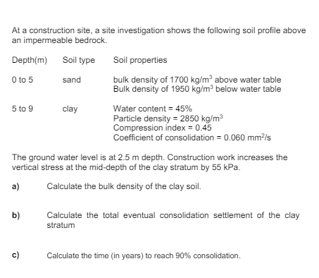 At a construction site, a site investigation