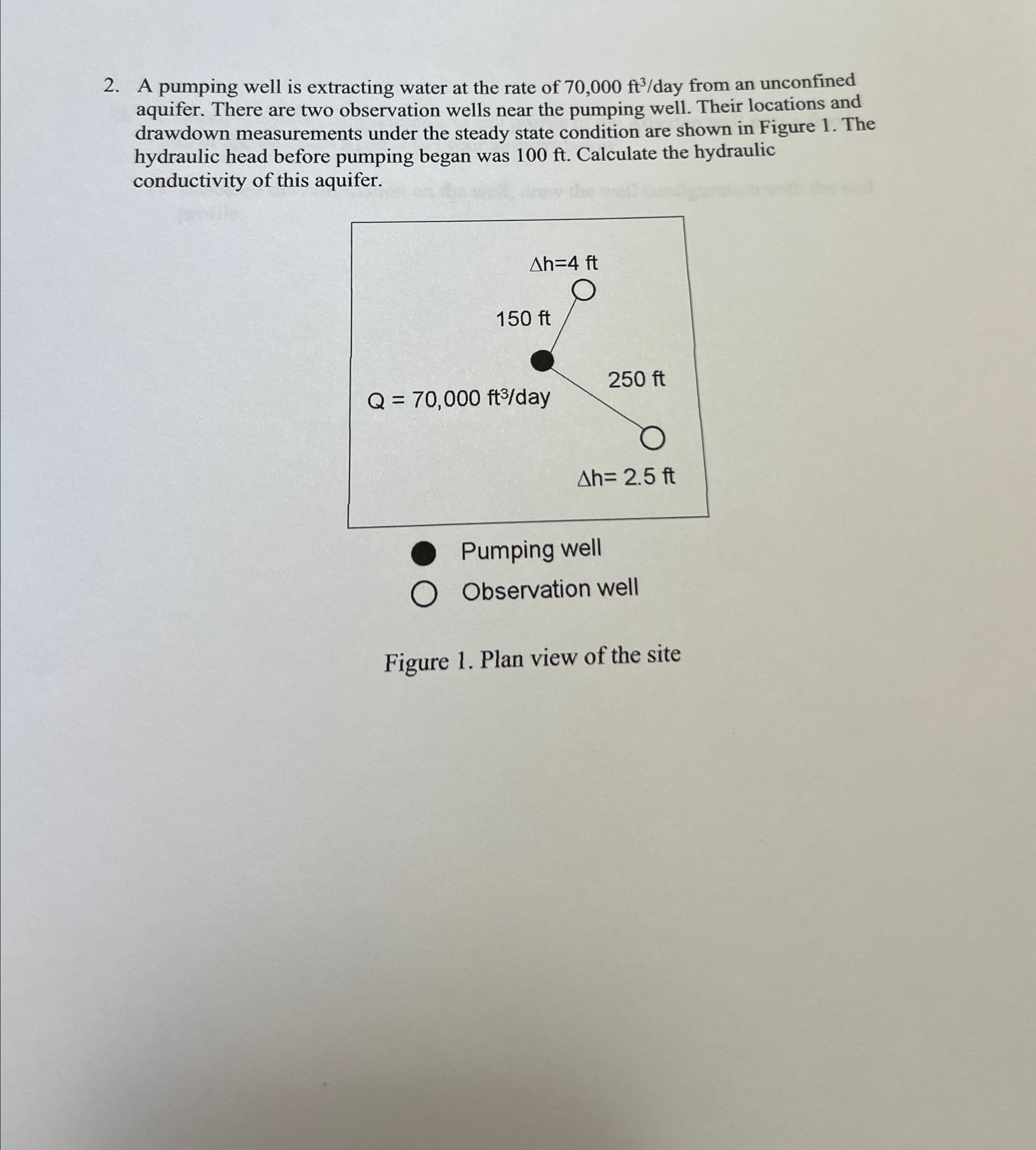 A pumping well is extracting water at the rate of