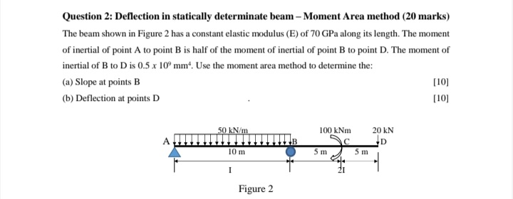 Question 2 : Deflection in statically determinate