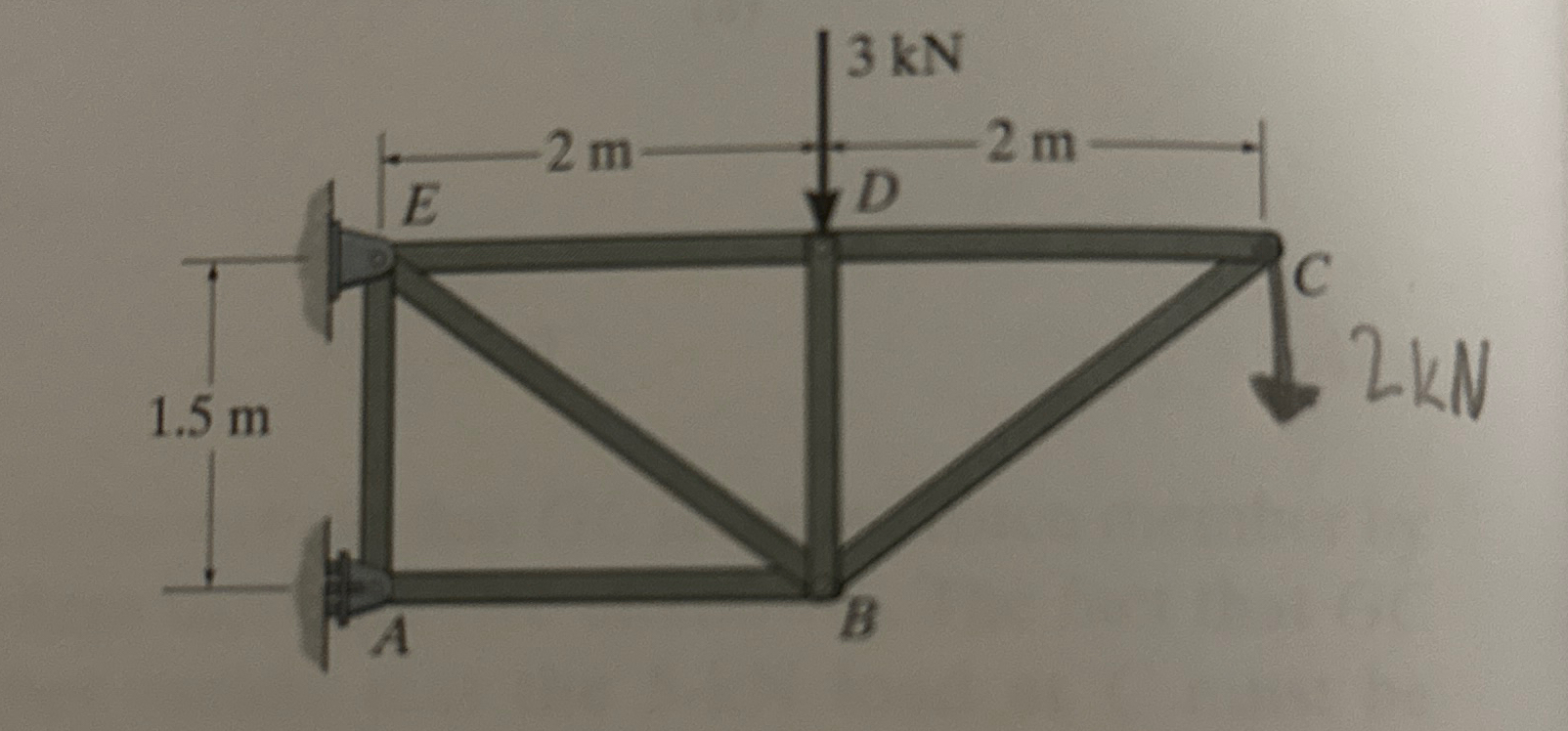 Determine reactions at supports. Using method of