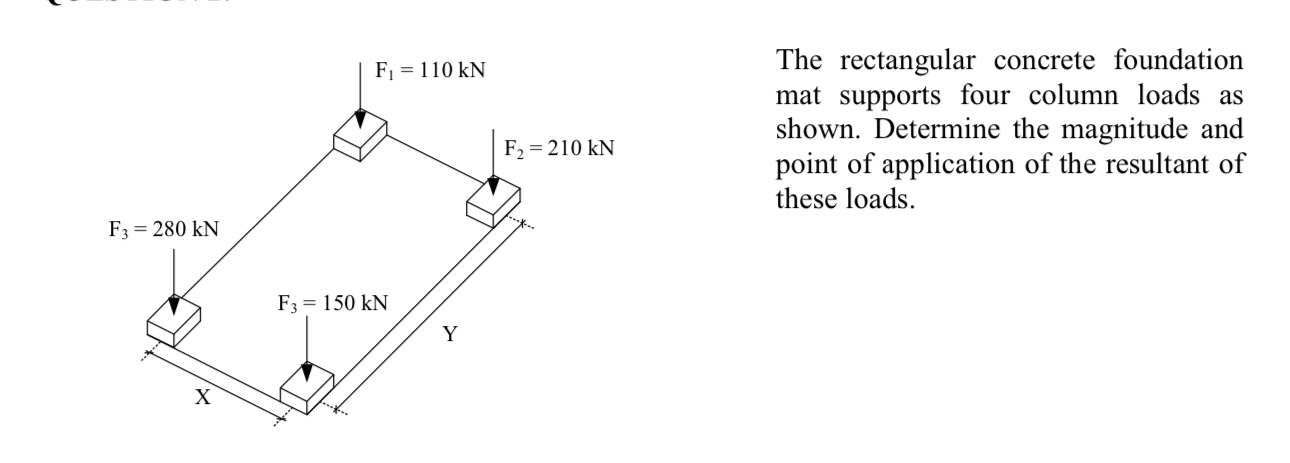The rectangular concrete foundation mat supports