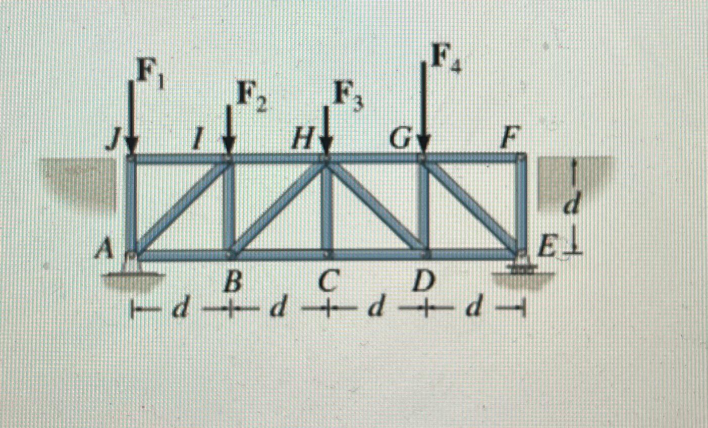 For the Howe bridge truss shown, d = 1 1 f t , F