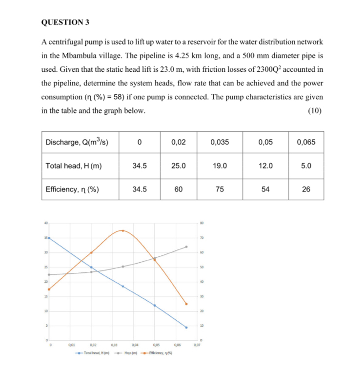 QUESTION 3 A centrifugal pump is used to lift up