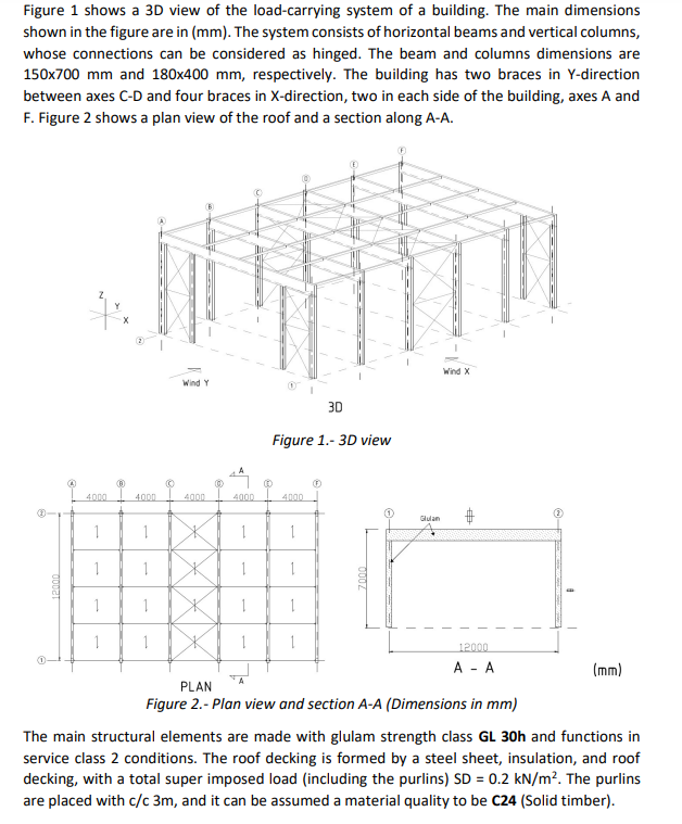 The building is subjected to the following loads: