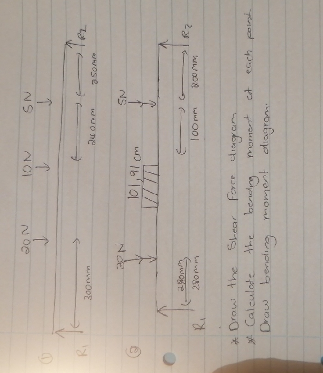 ( a ) Draw the Shear force diagram Calculate the