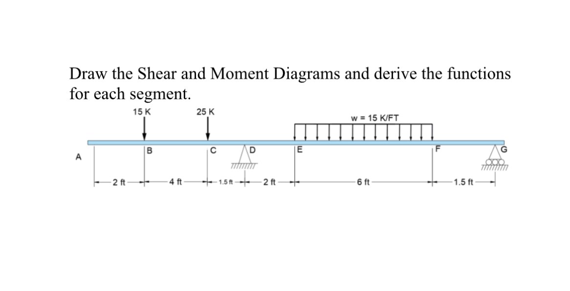 Draw the Shear and Moment Diagrams and derive the