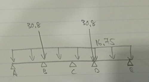 what is the fixed end moment for this?