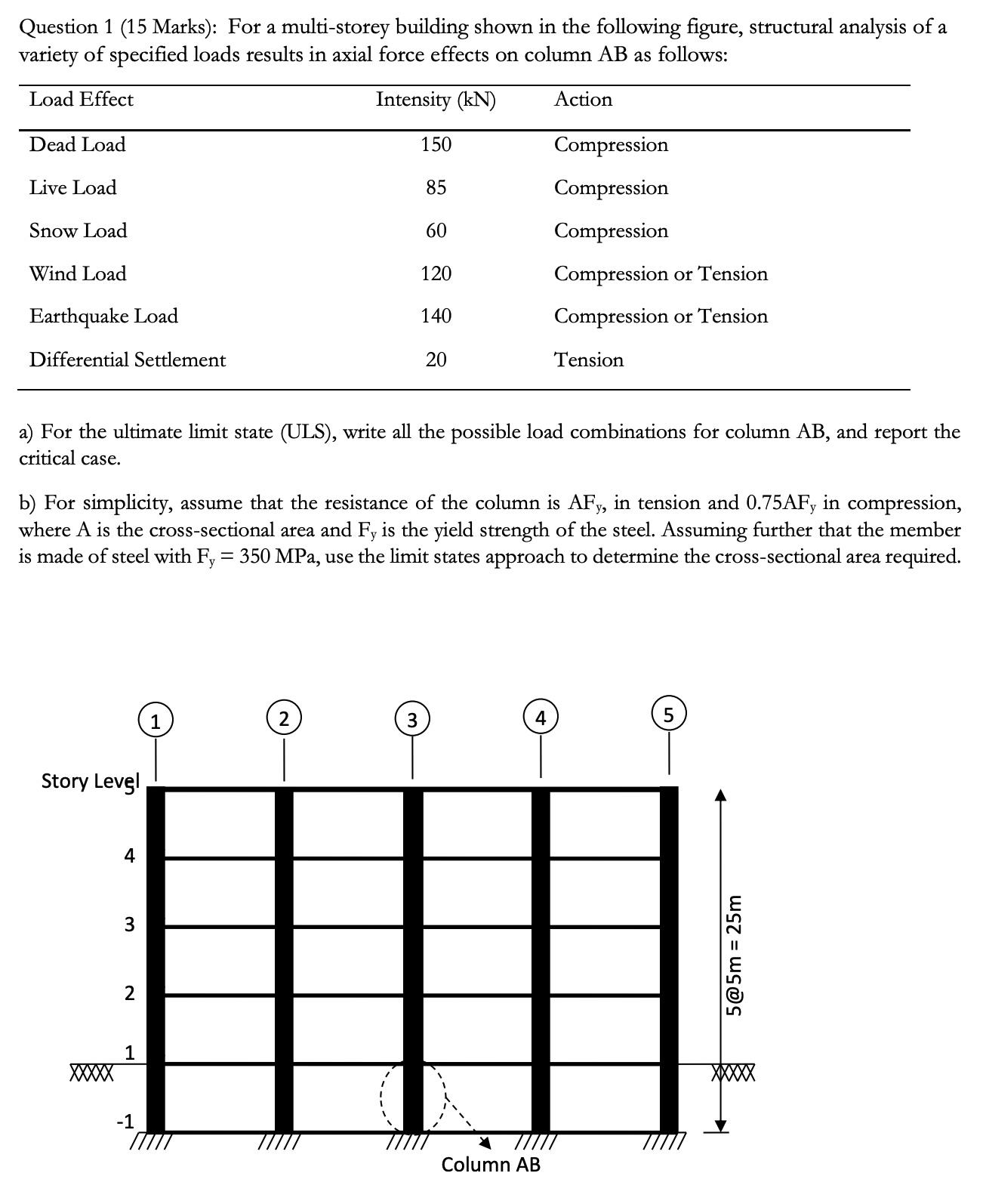 For a multi - storey building shown in the