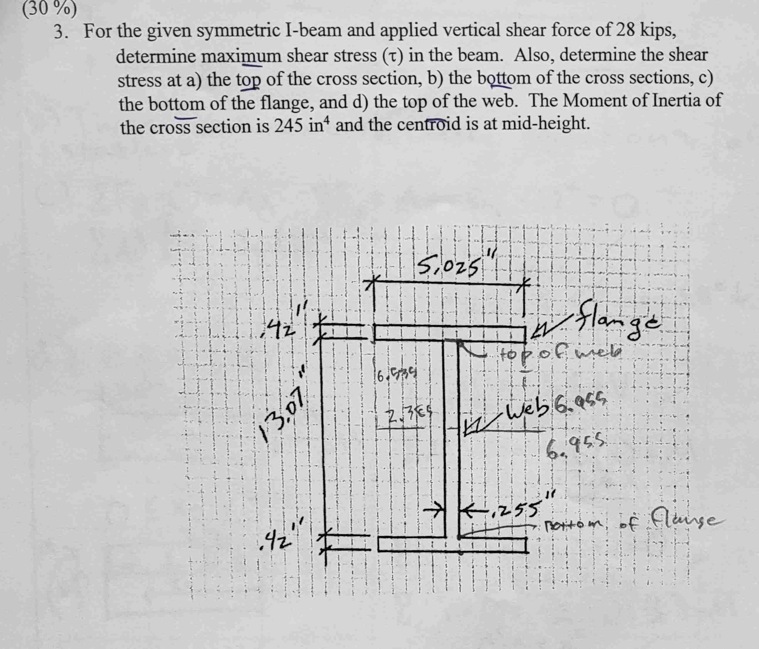 ( 3 0 % ) For the given symmetric I - beam and